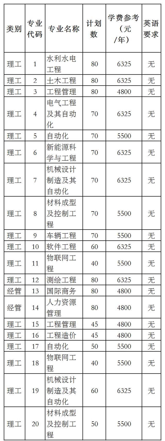 浙江水利水電學(xué)院專升本學(xué)費(fèi)
