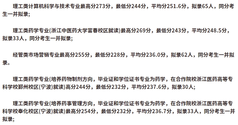 浙江中醫藥大學