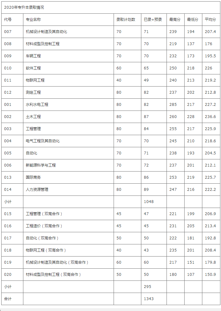 浙江水利水電學院