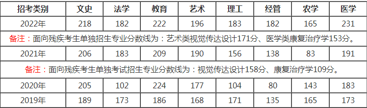 浙江專升本分數線.png