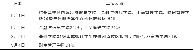 寧波財經學院專升本.png