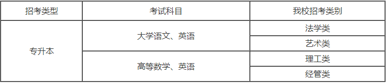 杭州電子科技大學專升本考試科目