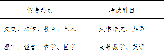 中國(guó)計(jì)量大學(xué)專升本考試科目