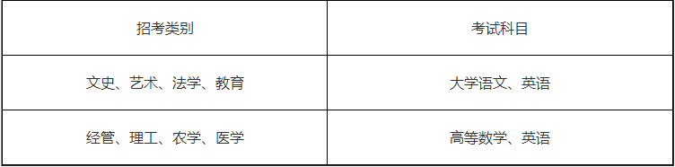 浙江工業(yè)大學(xué)之江學(xué)院專升本考試科目