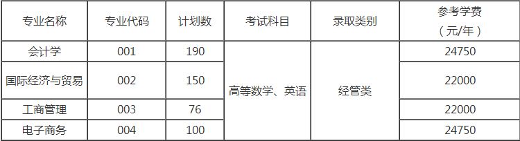 上海財經大學浙江學院專升本招生計劃