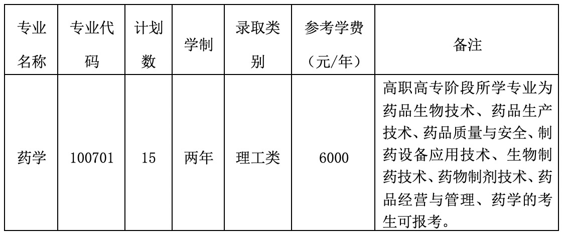 2023年退役大學生專升本免試招生計劃表