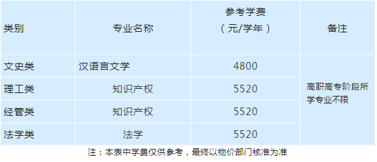 中國計量大學退役大學生士兵免試專升本招生計劃