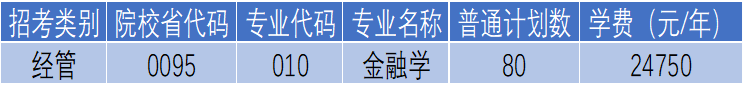 杭州電子科技大學(xué)信息工程學(xué)院專(zhuān)升本金融學(xué)專(zhuān)業(yè)招生計(jì)劃