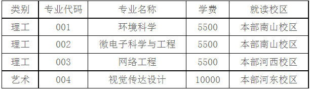 紹興文理學(xué)院退役大學(xué)生士兵免試專升本招生計劃