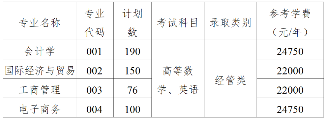 上海財(cái)經(jīng)大學(xué)浙江學(xué)院專升本招生計(jì)劃