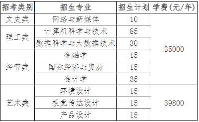 溫州商學院退役大學生士兵免試專升本專業