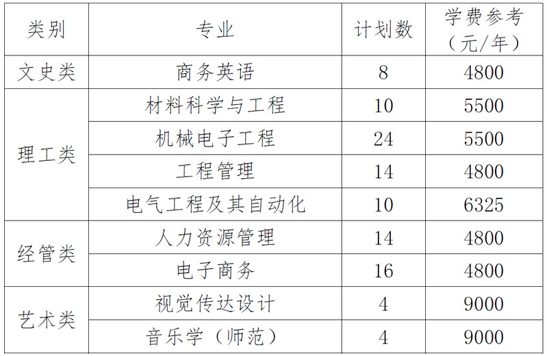 衢州學院退役大學生士兵免試專升本招生計劃
