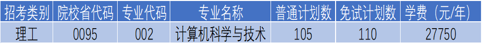 杭州電子科技大學信息工程學院專升本計算機科學