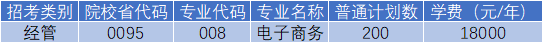 杭州電子科技大學(xué)信息工程學(xué)院專(zhuān)升本電子商務(wù)
