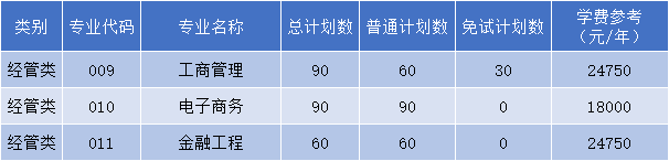 浙江工業(yè)大學(xué)之江學(xué)院專升本招生計(jì)劃
