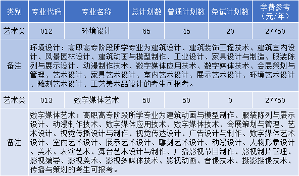 浙江工業(yè)大學(xué)之江學(xué)院專升本招生計(jì)劃