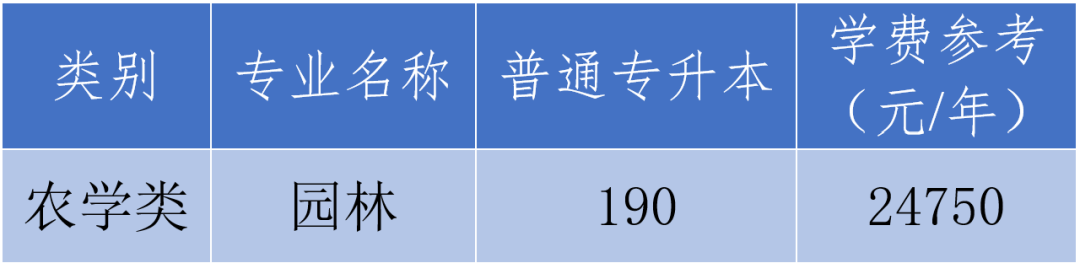 浙江農(nóng)林大學(xué)暨陽學(xué)院專升本招生計(jì)劃