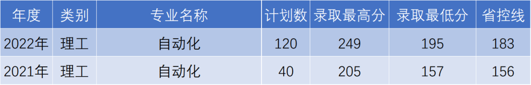 杭州電子科技大學信息工程學院專升本錄取