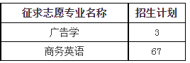2023年浙江萬里學院專升本征求志愿計劃