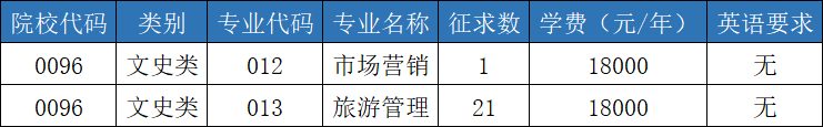 2023年浙江工商大學杭州商學院專升本征求計劃.png