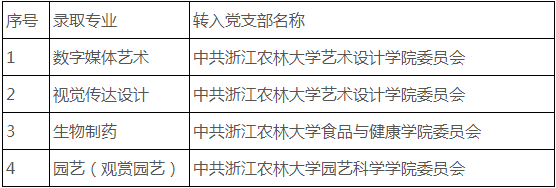 浙江農(nóng)林大學(xué)專升本