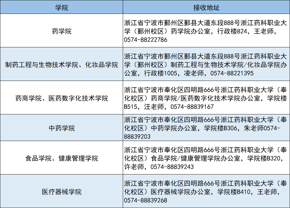 浙江藥科職業(yè)大學專升本