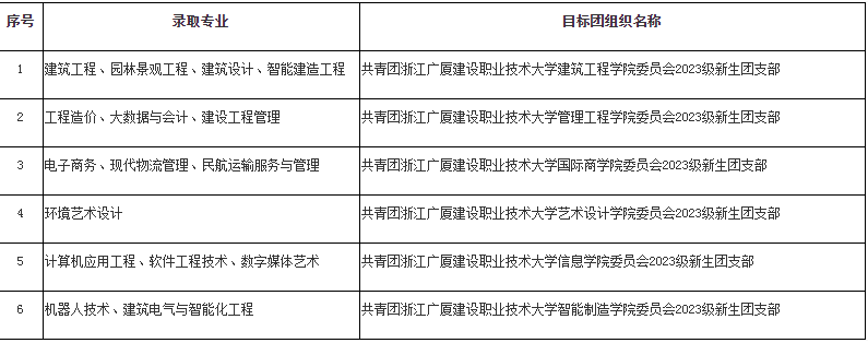 浙江廣廈建設(shè)職業(yè)技術(shù)大學(xué)專升本