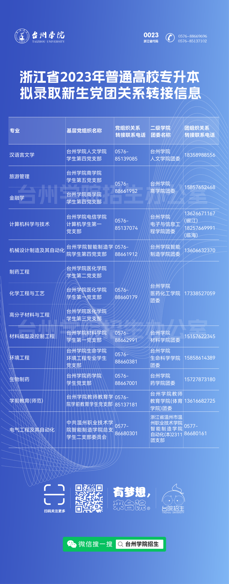 臺(tái)州學(xué)院專升本擬錄取