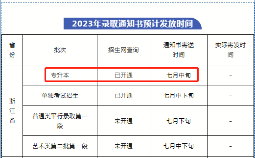 浙江財經大學東方學院專升本錄取通知書發(fā)放時間