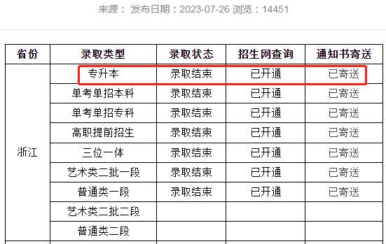 溫州商學(xué)院專(zhuān)升本