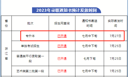 浙江財經大學東方學院專升本錄取通知書