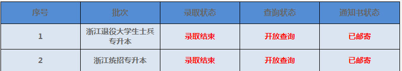 中國計量大學專升本錄取通知書