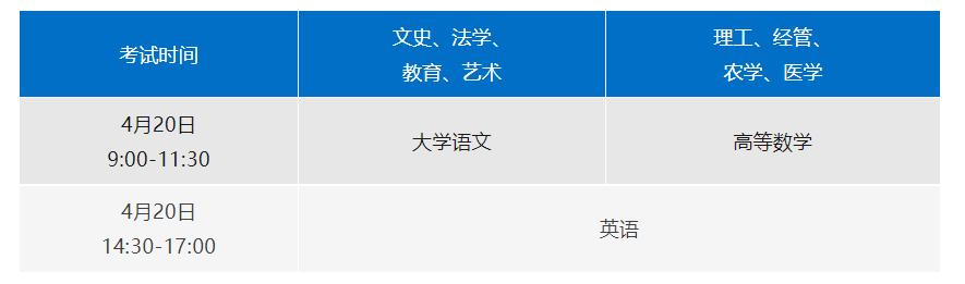 3月報名4月考試！2024年浙江專升本招生考試政策公布！