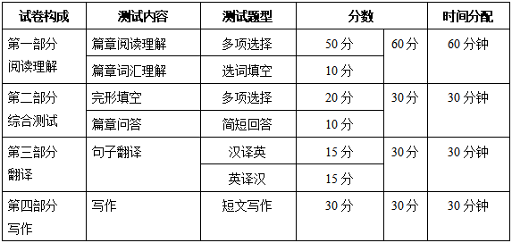 2024年浙江專升本考試科目試卷結構