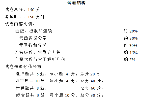 2024年浙江專升本考試評分標準