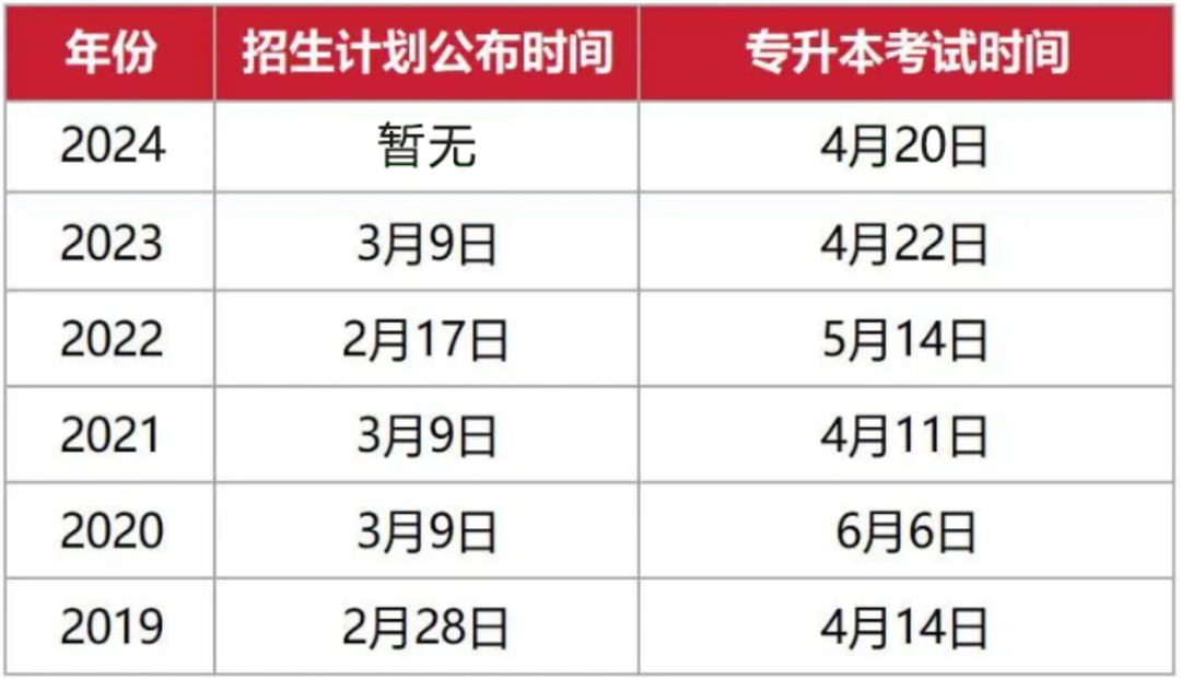 2024年浙江專升本招生計劃什么時候公布?