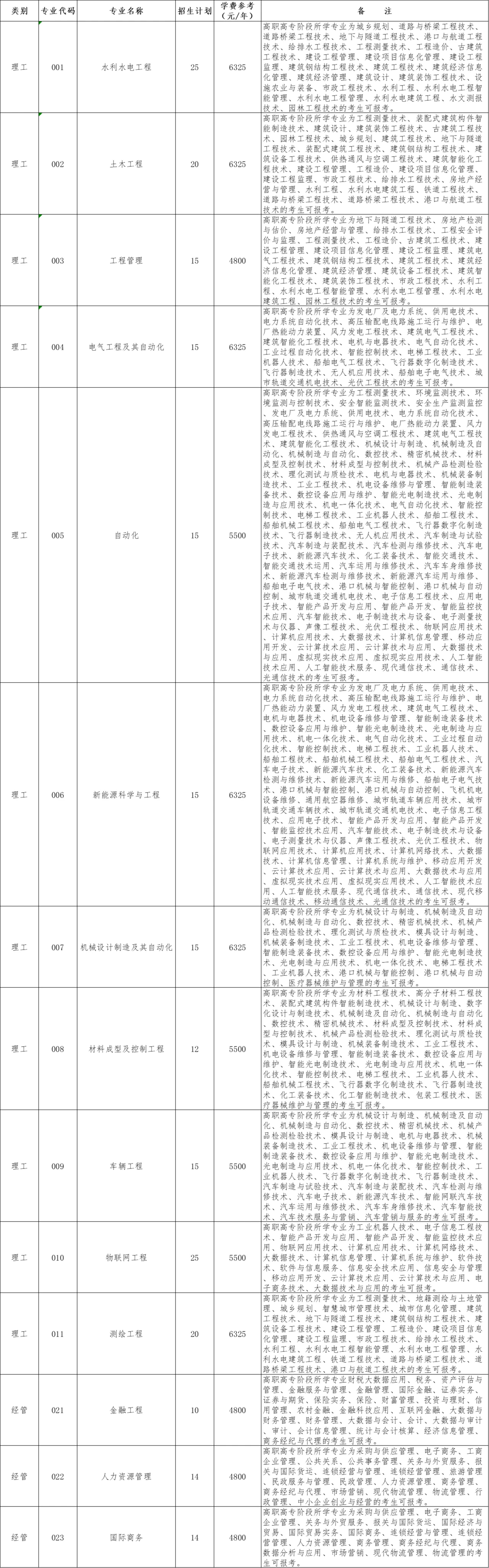 2024年浙江水利水電學院專升本退役大學生士兵免試招生簡章