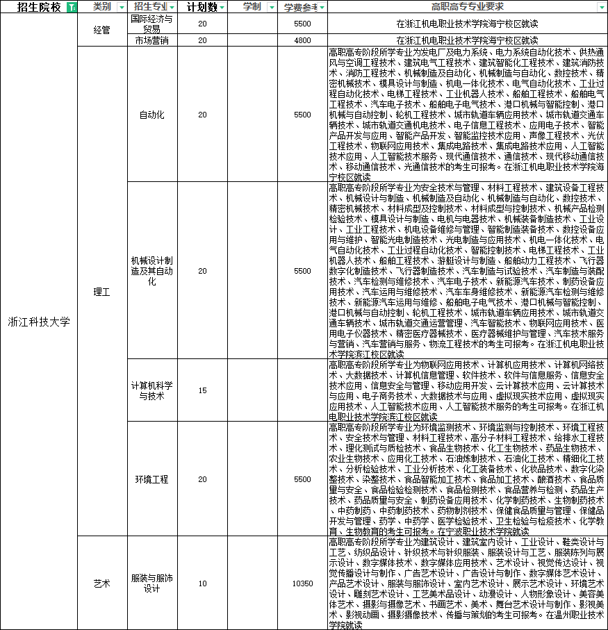 2024年浙江科技大學專升本退役大學生士兵免試招生簡章