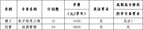 2024年浙大城市學院專升本退役大學生士兵免試招生簡章
