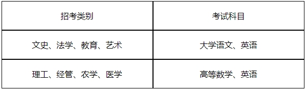 2024年杭州師范大學專升本招生簡章