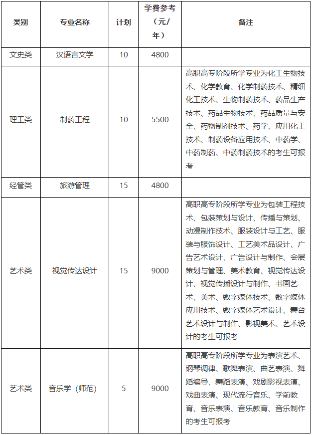 2024年湖州師范學(xué)院專升本退役大學(xué)生士兵免試招生章程
