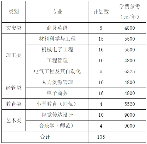 2024年衢州學院專升本退役大學生士兵免試招生章程