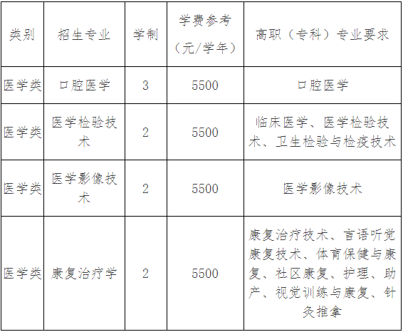 2024年杭州醫(yī)學院專升本退役大學生士兵免試招生簡章