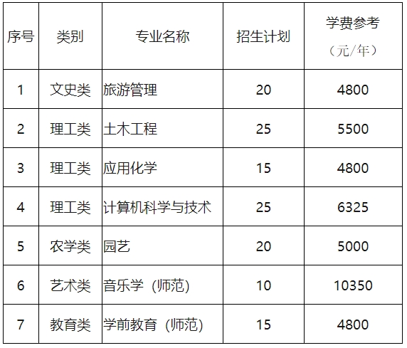 2024年麗水學院專升本退役大學生士兵免試招生簡章