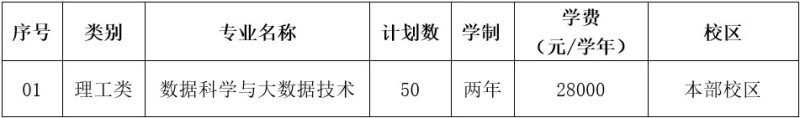 2024年寧波財經學院專升本退役大學生士兵免試招生章程