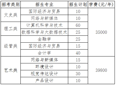 2024年溫州商學院專升本退役大學生士兵免試招生章程