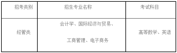 2024年上海財經大學浙江學院專升本招生簡章