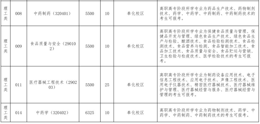 2024年浙江藥科職業(yè)大學專升本退役大學生士兵免試招生簡章