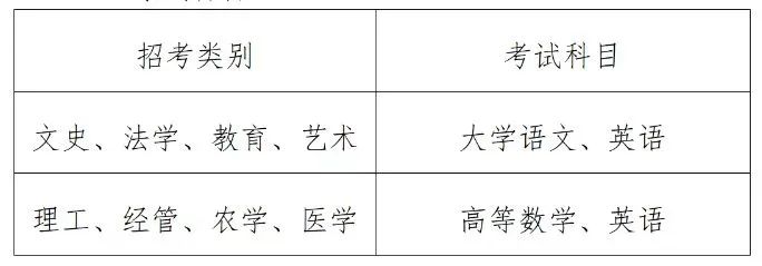 2025年浙江專升本考試科目有哪些?總分多少?